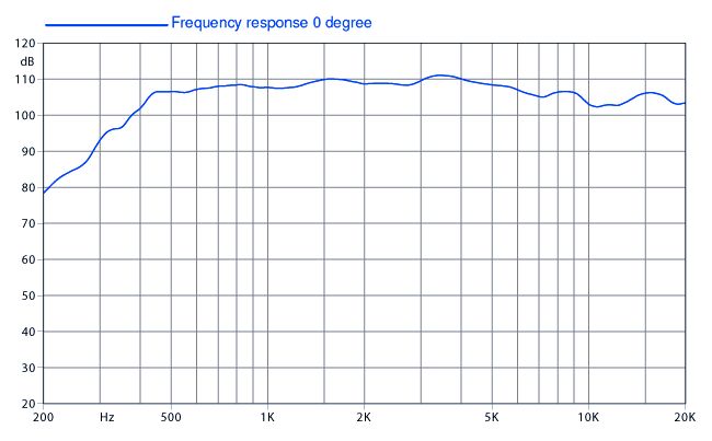 Faital Pro HF20AT Frequency