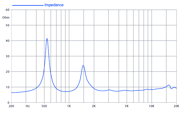 Faital Pro HF20AT Impedance