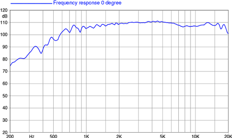 Faital Pro HF109 Frequency