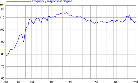 Faital Pro HF1400 Frequency