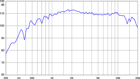 Faital Pro HF146R Frequency