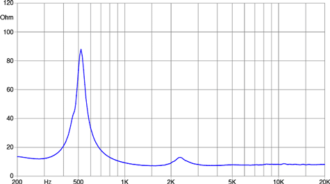 Faital Pro HF146R Impedance