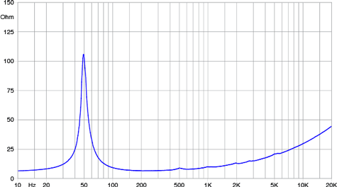 Faital Pro 10FE300 Impedance