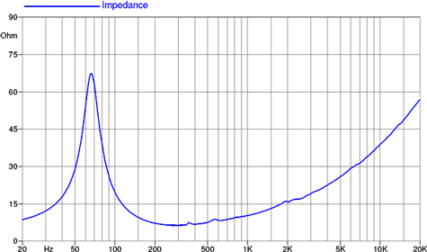 Faital Pro 10FH500 Impedance