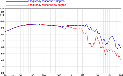 Faital Pro 12FE330 Frequency