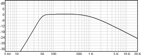 Faital Pro 15PR400 Cabinet