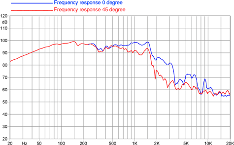 Faital Pro 18HP1010 Frequency Response