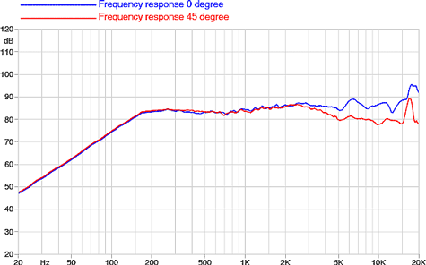 Faital Pro 2FE24 Frequency