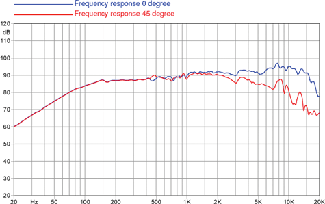 faitalpro-4fe30-freq-size475.gif