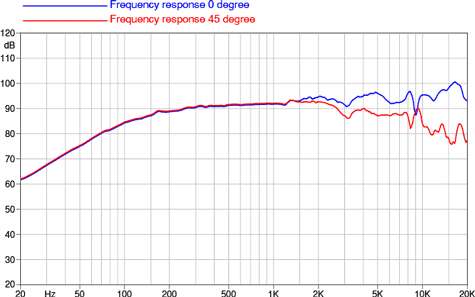 Faital Pro 4Fe42 Frequency