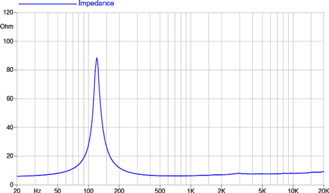 Faital Pro 4Fe42 Impedance
