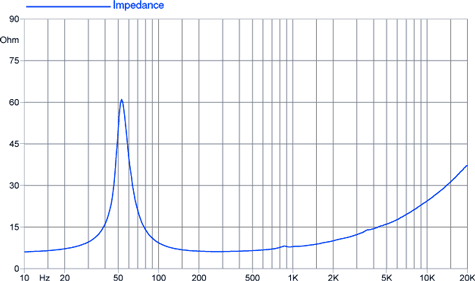 Faital Pro 6Fe100 Impedance