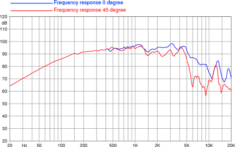Faital Pro 6Fe200 Frequency