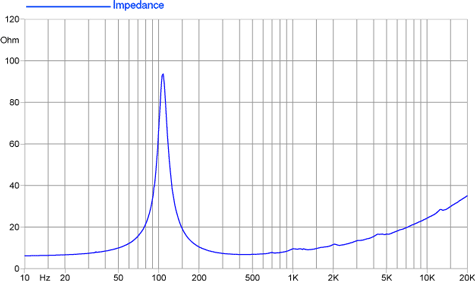 Faital Pro 6Fe200 Impedance