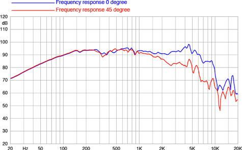 Faital Pro 8FE300 Frequency