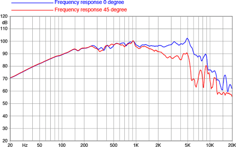 Faital Pro 8PR155 Frequency
