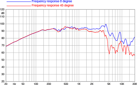 Faital Pro 8PR210 Frequency Response