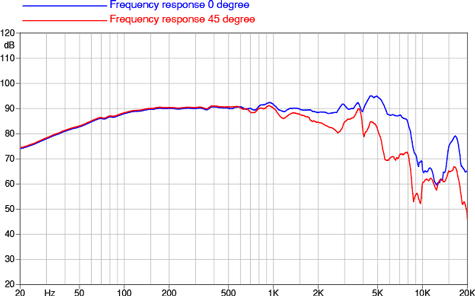 Faital Pro 8RS340 Frequency