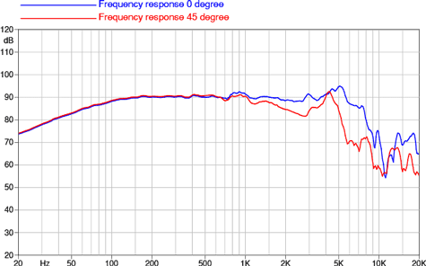 Faital Pro 8RS350 Frequency