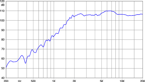 Faital Pro FD371 Frequency