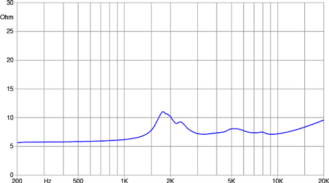 Faital Pro FD371 Impedance