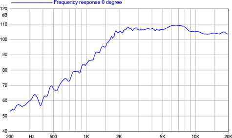 Faital Pro FD375 Frequency