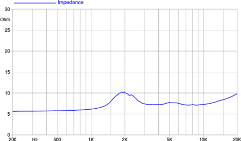 Faital Pro FD375 Impedance