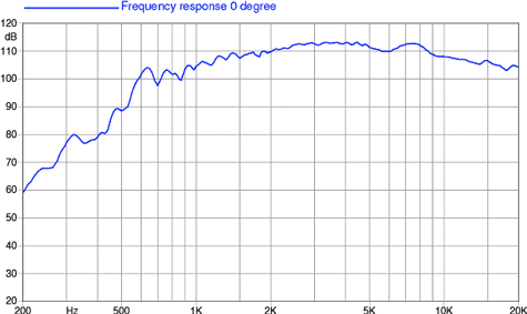 Faital Pro HF106 Frequency