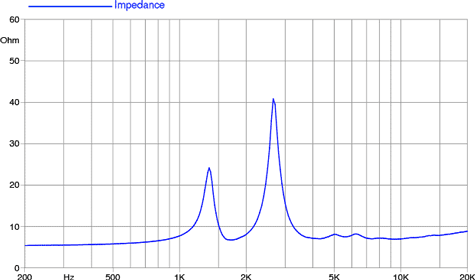 Faital Pro HF106 Impedance