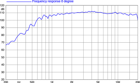 Faital Pro HF108R Frequency