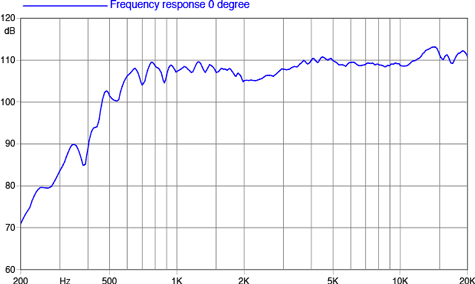 Faital Pro HF10AK Frequency