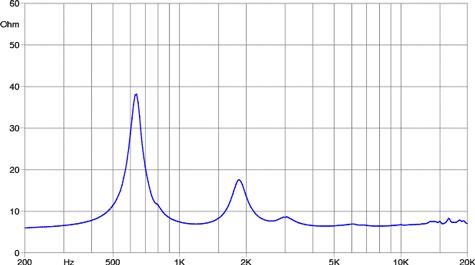 Faital Pro HF10AK Impedance