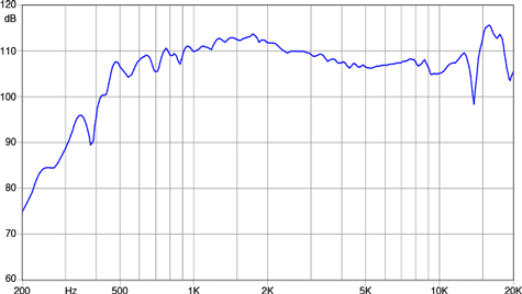 Faital Pro HF148C Frequency