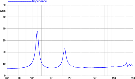 Faital Pro HF2000 Impedance