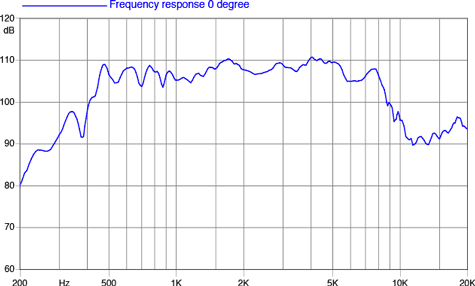 Faital Pro HMF200 Frequency