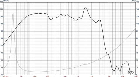 Impero-18A Frequency Graph