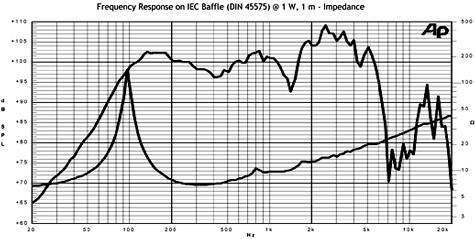 Jensen Electric Lightning Frequency Response