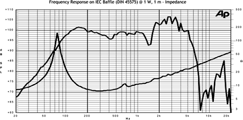 Jensen Tornado Frequency Response