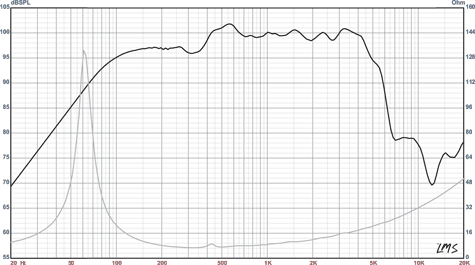 KappaLite KL3010HO Frequency