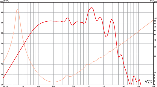 Kappa Pro-10LF Frequency