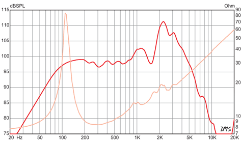 Legend 1275 Frequency