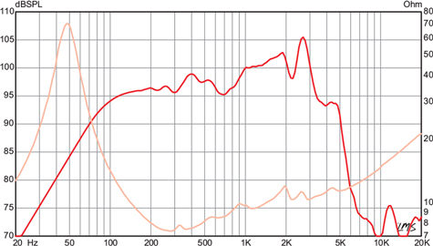 Eminence Legend CA1059-8 Frequency