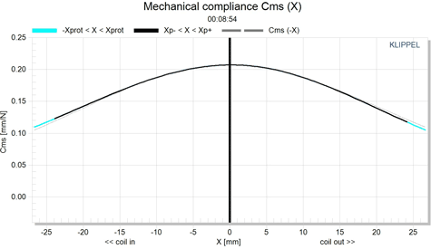 Eminence NSW6021-124 Mechanical