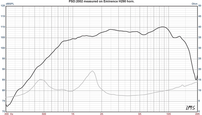 PSD2002S Frequency