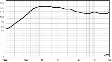 radian-465pb-freq-size366.gif