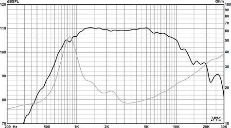 Radian 475BePB Frequency