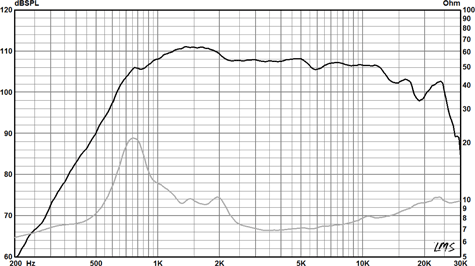 Radian 475PB High Frequency Compression Drivers - Radian