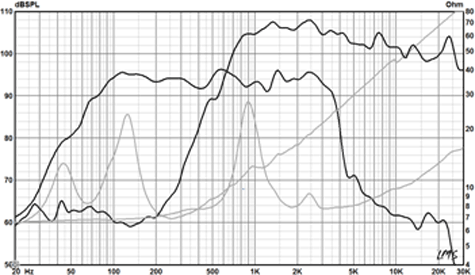 Radian 5212 Frequency