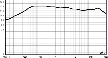 Radian 636PB SPL vs. Freq.