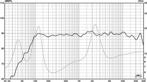 Radian 6CRS5130R Frequency